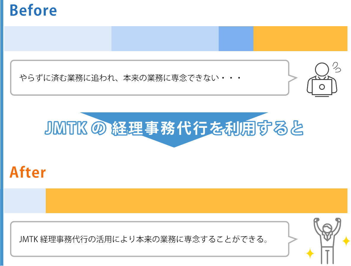時間の効率化により、やるべき業務に集中できる